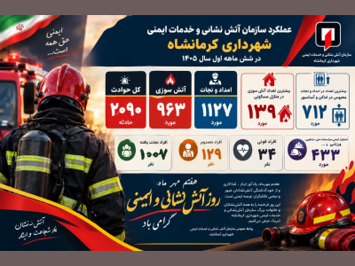 نجات بیش از هزار نفر در مأموریتهای ۶ ماهه سازمان آتشنشانی کرمانشاه